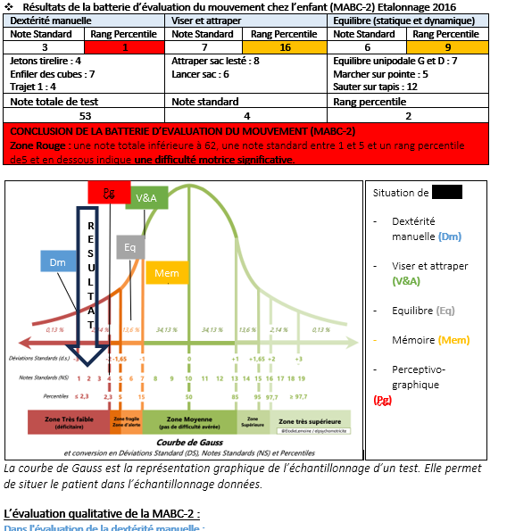 Exemple de visuel